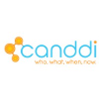 Canddi logo